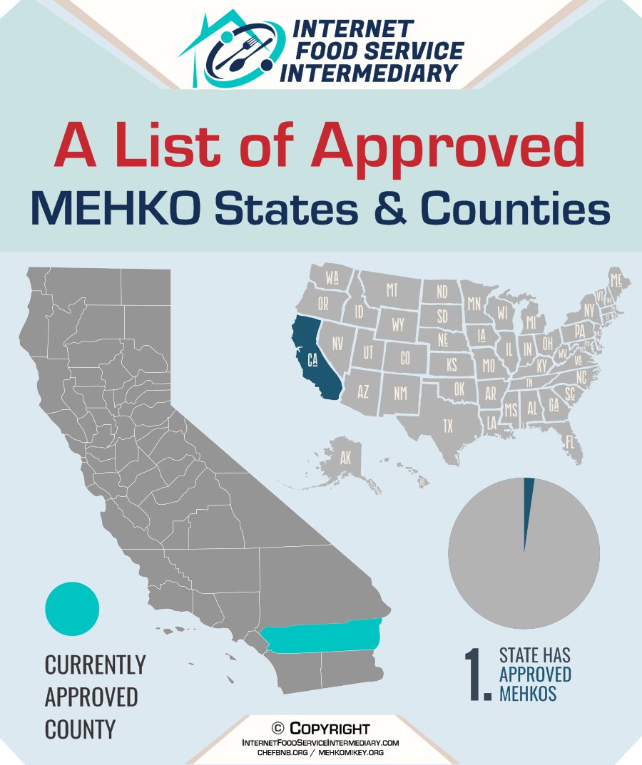 usa states california counties with approved mehko in home restaurants